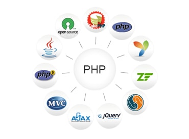 php web development
