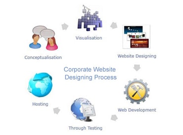 corporate web designing